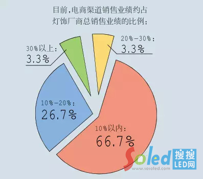 δ��(l��i)ʮ�������������N��ռ��