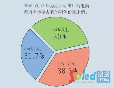 δ��(l��i)ʮ�������������N��ռ��