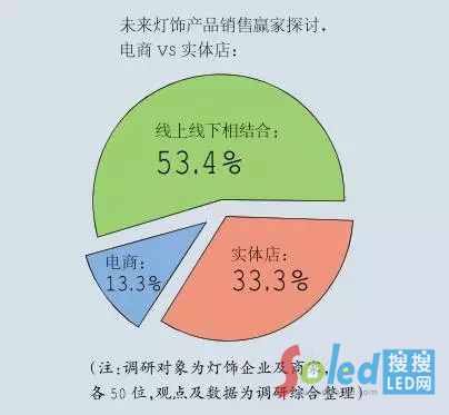 δ��(l��i)ʮ�������������N��ռ��