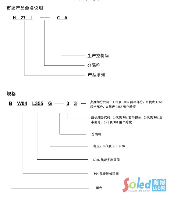 �A�N��� LEDоƬ����Ҏ(gu��)�t LED�W(w��ng)