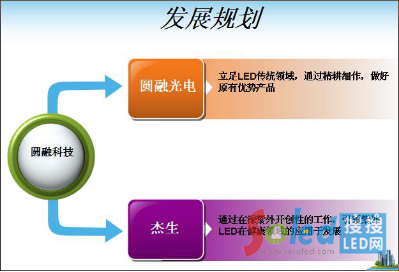 LED�ИI(y��)Ҏ(gu��)���l���о��n�}��Մ��