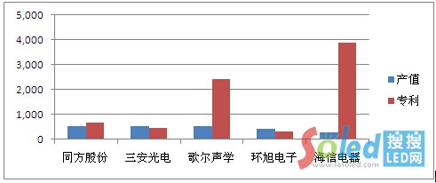 LED���������I(y��)�Č��� LED�W(w��ng) 2