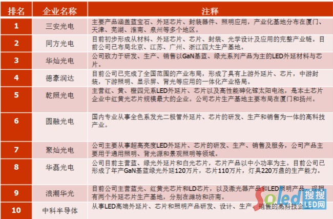 LEDоƬ������10������-3