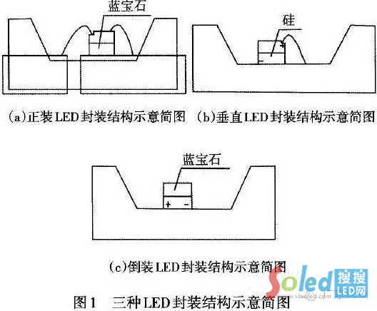 LEDоƬ���b���b�����b����ֱ�b���b�Y(ji��)��(g��u)ʾ��D LED�W(w��ng)