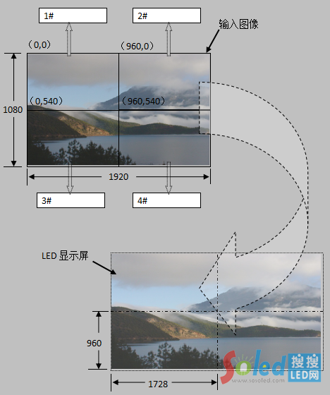 ���Ӌ��Ŵ�ƴ��ݔ�녢��(sh��)