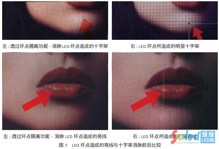 LED ���c(di��n)��ɵ������cʮ�ּ�����ǰ����^