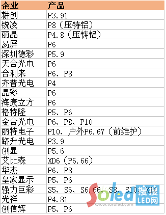 3 ������N