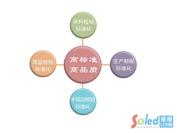 1�R�չ�늈�(ji��n)��Ʒ�|(zh��)��(bi��o)��(zh��n)