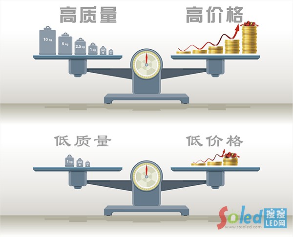 2Ʒ�|(zh��)�c�r(ji��)���w�F(xi��n)