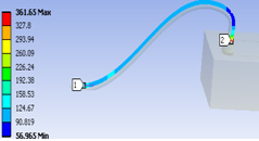 ����(y��ng)��5��ʾ0