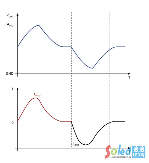集創(chuàng)北方