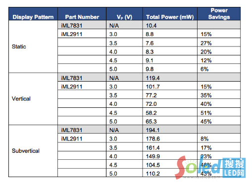 集創(chuàng)北方