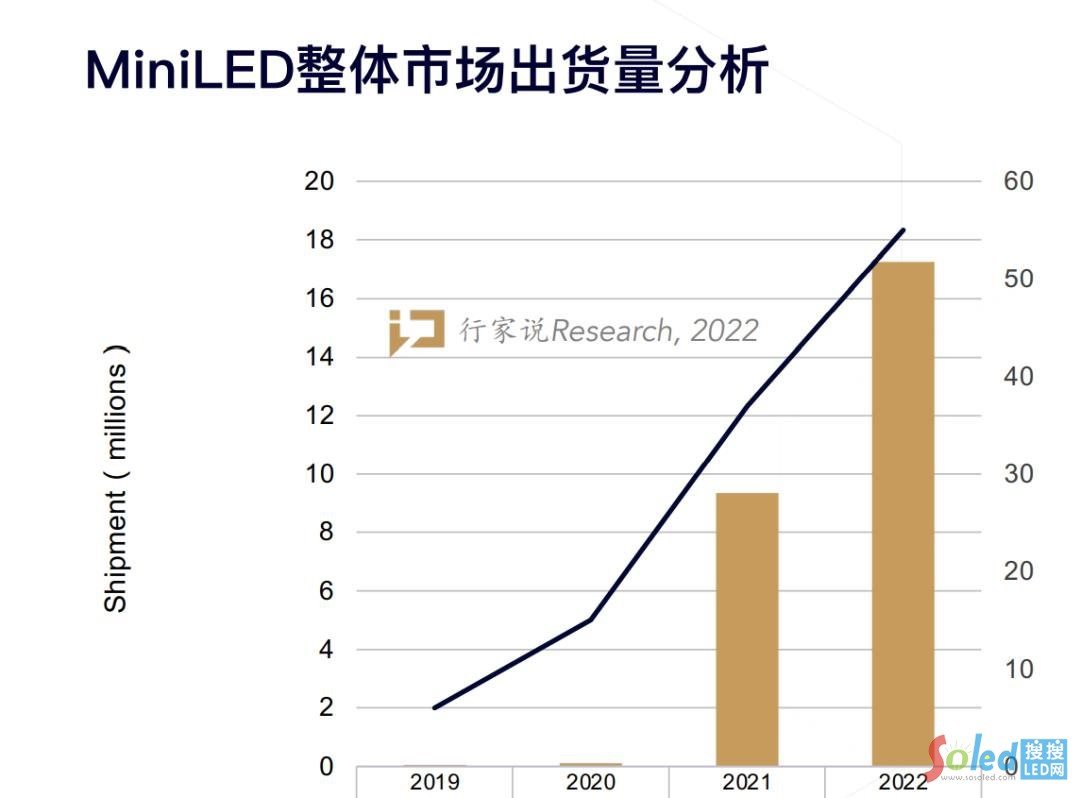 ���LED�ИI(y��)�����@�����������һ�����쌢�����