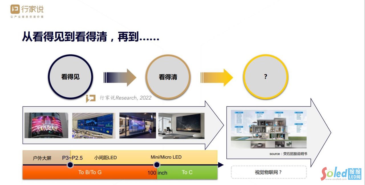 ���LED�ИI(y��)�����@���꣬�����һ�����쌢�����