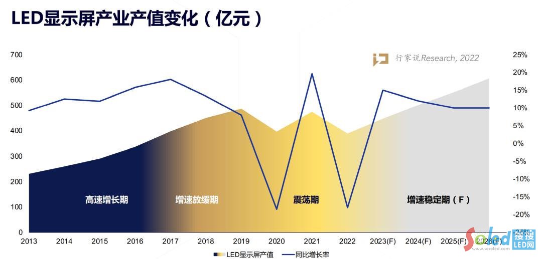 ���LED�ИI(y��)�����@�����������һ�����쌢��Σ�