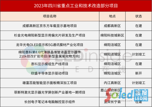 �Ĵ��l(f��)�����c(di��n)�(xi��ng)Ŀ���������|�����ݿƵ��@ʾ�(xi��ng)Ŀ����