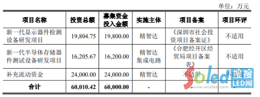 �����_�_����ُ��ļ�Y6�|�аl(f��)Micro LED�z�y�O���