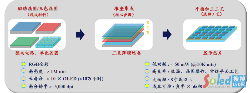 Micro LEDȫ���@ʾ��I(y��)������ɽ��ɔ�(sh��)ǧ�f(w��n)���Y