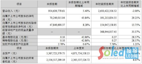 �������A�N��9�󹫲������ȘI(y��)��