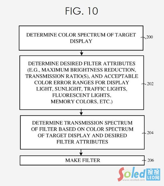 �O���@����̫��R��Vision Pro���P(gu��n)����