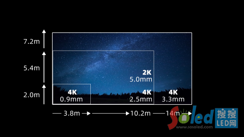 �����µ��Ŀ�����֪�R�a(ch��n)��(qu��n)LED�Ӱ���@DCI�J�C