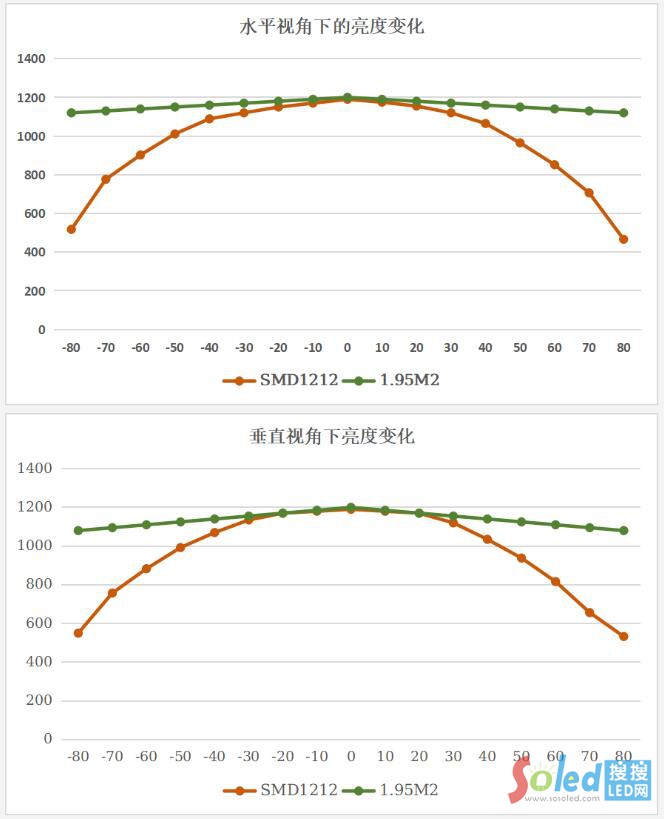 ҕ�������Ƴ��ИI(y��)�ׄ�(chu��ng)CBSF���g����xR/VP�O���˗U