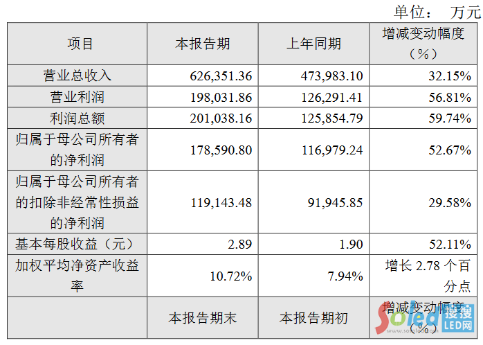 ����ɭ����΢��˾��4�ҹ�˾�l(f��)���I(y��)��(j��)���(b��o)