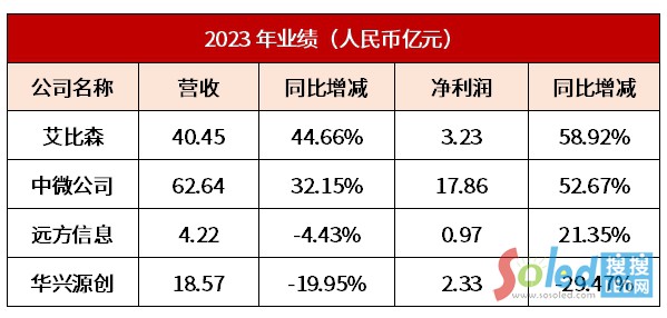 ����ɭ����΢��˾��4�ҹ�˾�l(f��)���I(y��)��(j��)���(b��o)