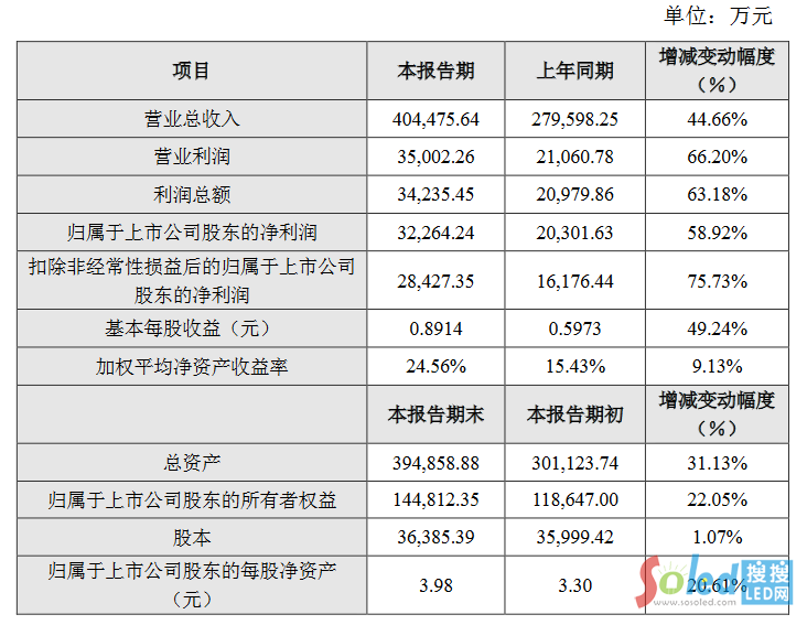 ����ɭ����΢��˾��4�ҹ�˾�l(f��)���I(y��)��(j��)���(b��o)