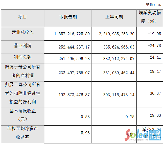 ����ɭ����΢��˾��4�ҹ�˾�l(f��)���I(y��)��(j��)���(b��o)