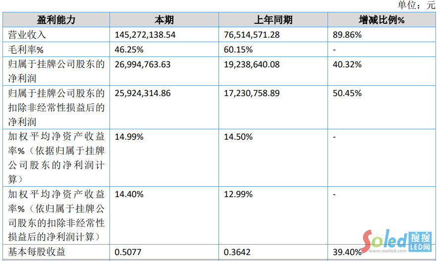 �ϰ���I(y��)��(j��)