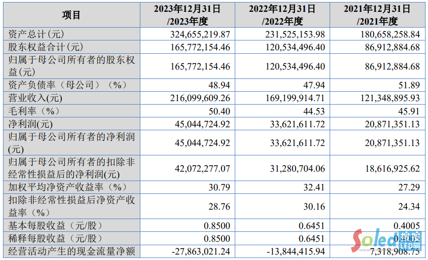 ǰ����I(y��)��(j��)