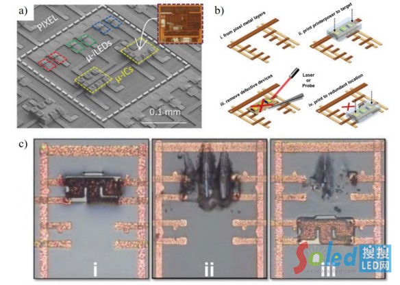 Micro-LEDоƬ������оƬ�D(zhu��n)�ƺ�оƬ�z�y�h(hu��n)��(ji��)�Ļ�����ˇ