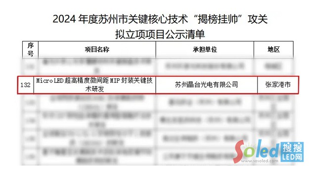 ���_(t��i)Micro LED�(xi��ng)Ŀ