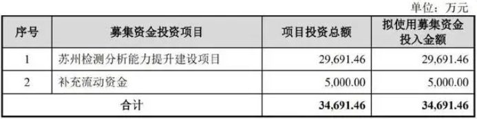 LED�z�y(c��)��IPO�^(gu��)��(hu��)