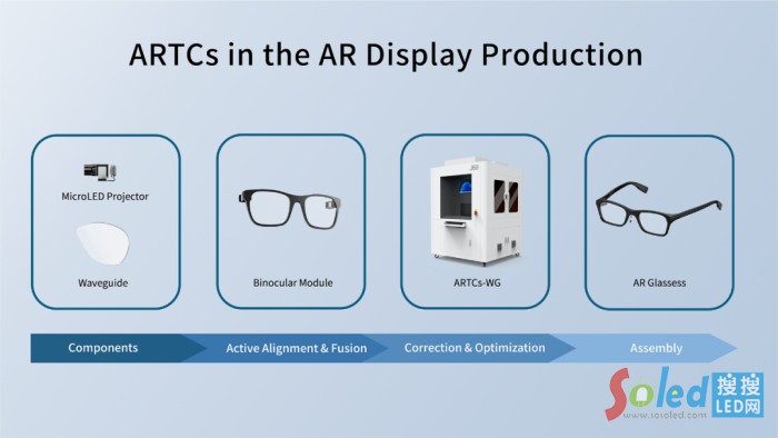 ARTCs��(y��ng)������ʾ��D