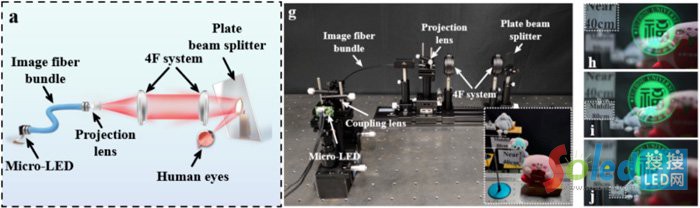 �D1 (a) &mu;RPD �ܘ�(g��u)��ʾ��D�� (g) ���ƽ�_�O(sh��)������h-j��40 cm~160 cm��ɫAR�@ʾЧ��
