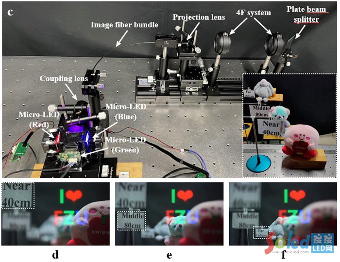 �D2��c��ȫ��&mu;RPD �ܘ�(g��u)��ʾ��D����d-f��40 cm~160 cm̎ȫ��AR�@ʾЧ��